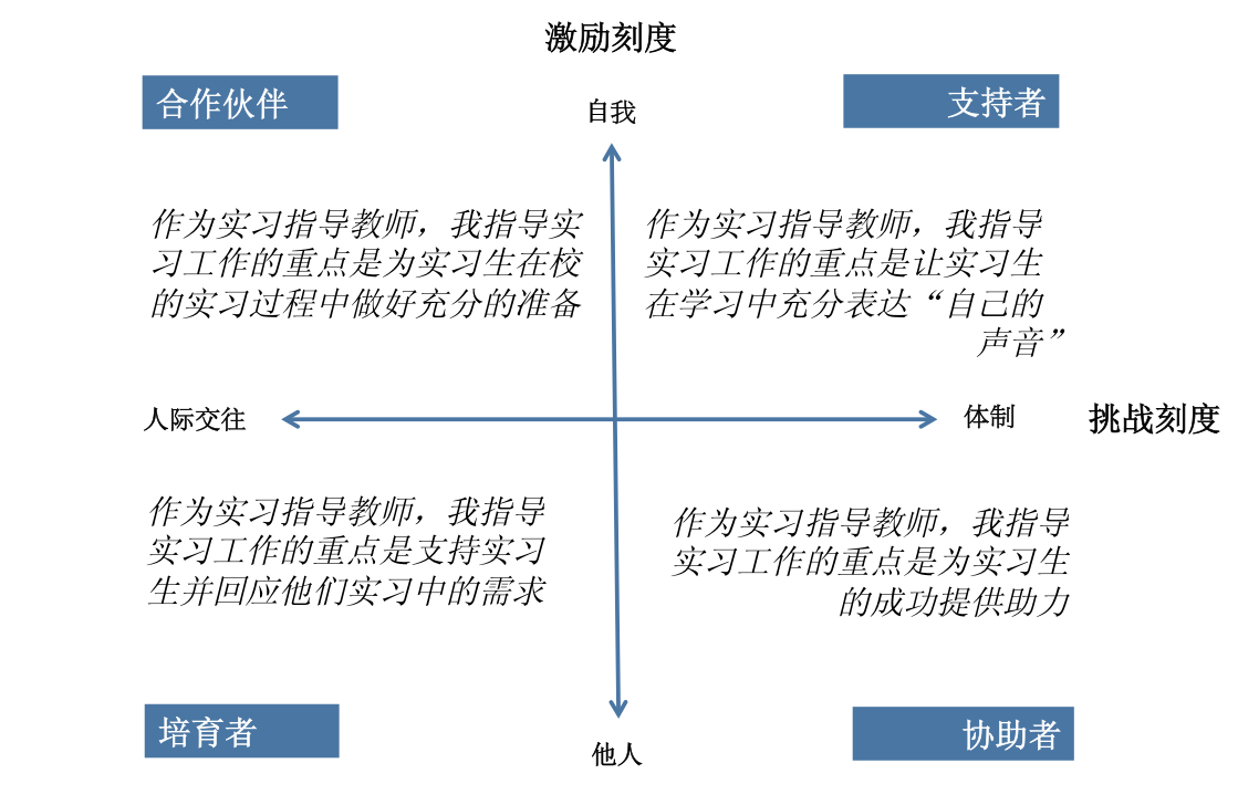 chinese grid sentences