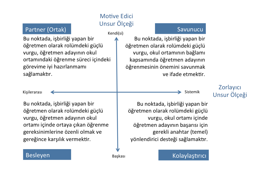 turkish grid explanation
