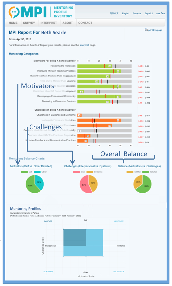 mpi result part 1